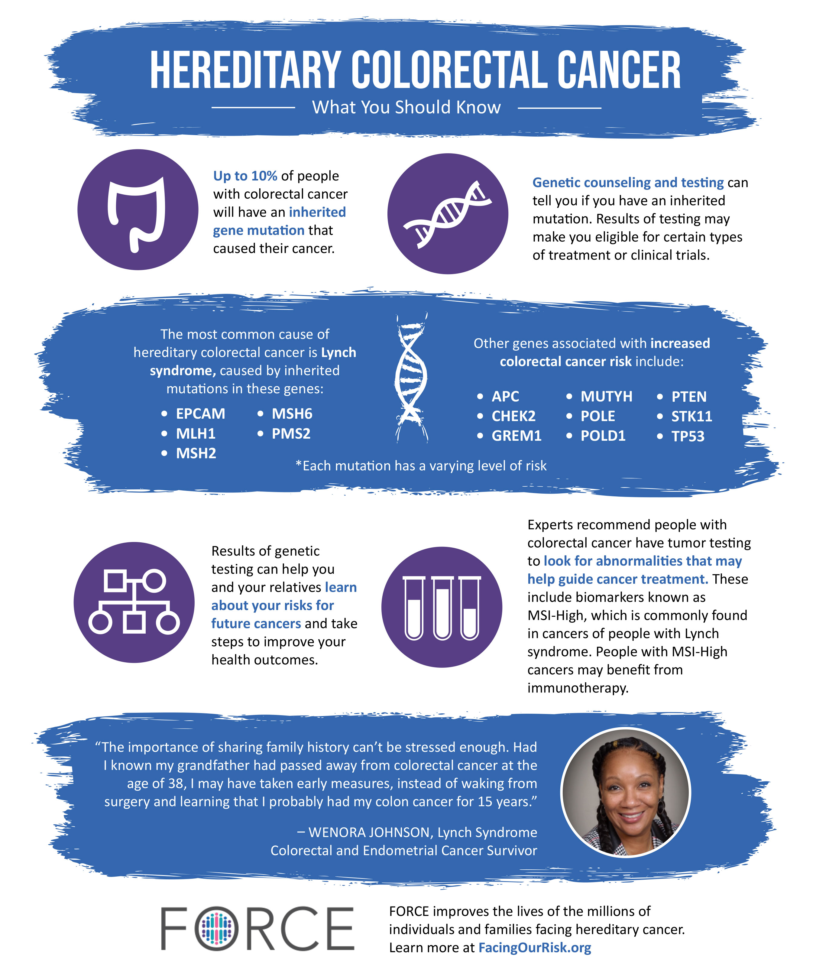 Colorectal Cancer FORCE Facing Our Risk Of Cancer Empowered