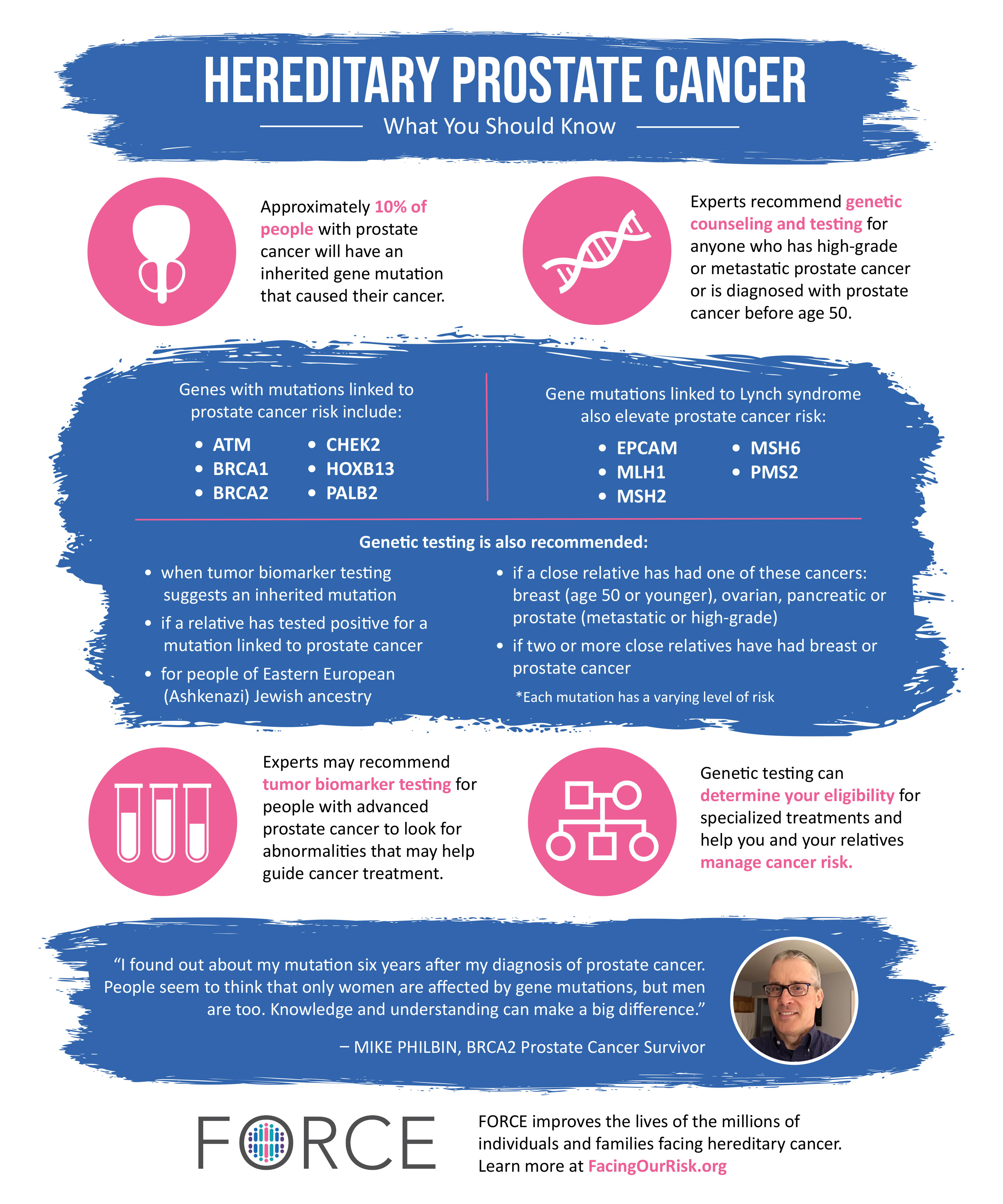 FORCE Facing Our Risk Of Cancer Empowered